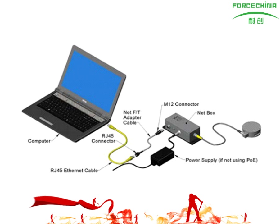 各類力學傳感器