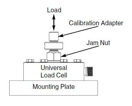 測(cè)力及扭矩傳感器如何安裝?