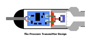 什么是壓力傳感器？原理、分類、應(yīng)用 一文全讀